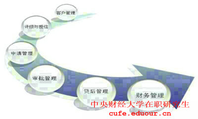 2018年報(bào)考中央財(cái)經(jīng)大學(xué)在職研究生對(duì)工作經(jīng)驗(yàn)有要求嗎？